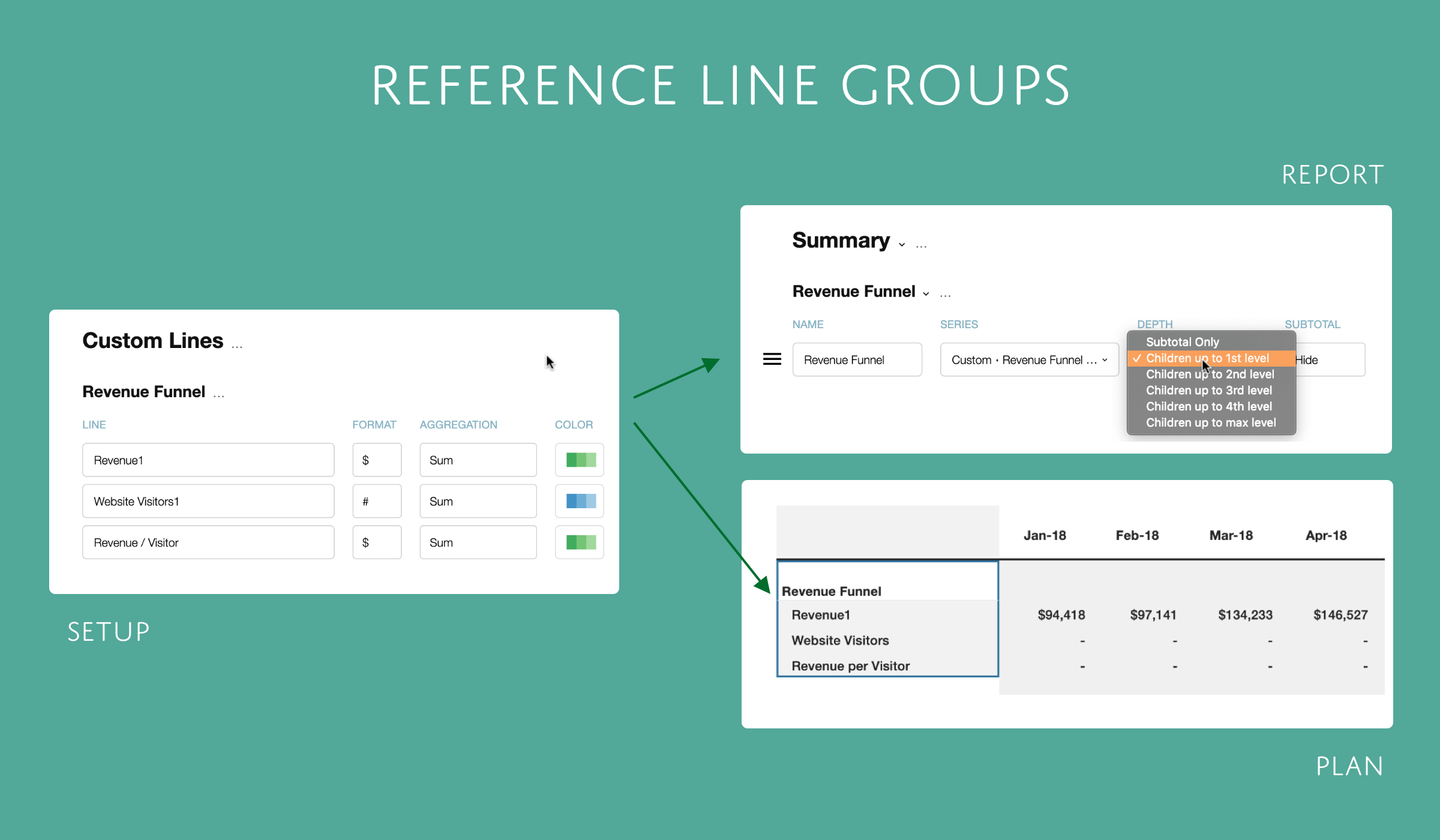 How to Use Line Groups as Building Blocks to Design Reports and Plans